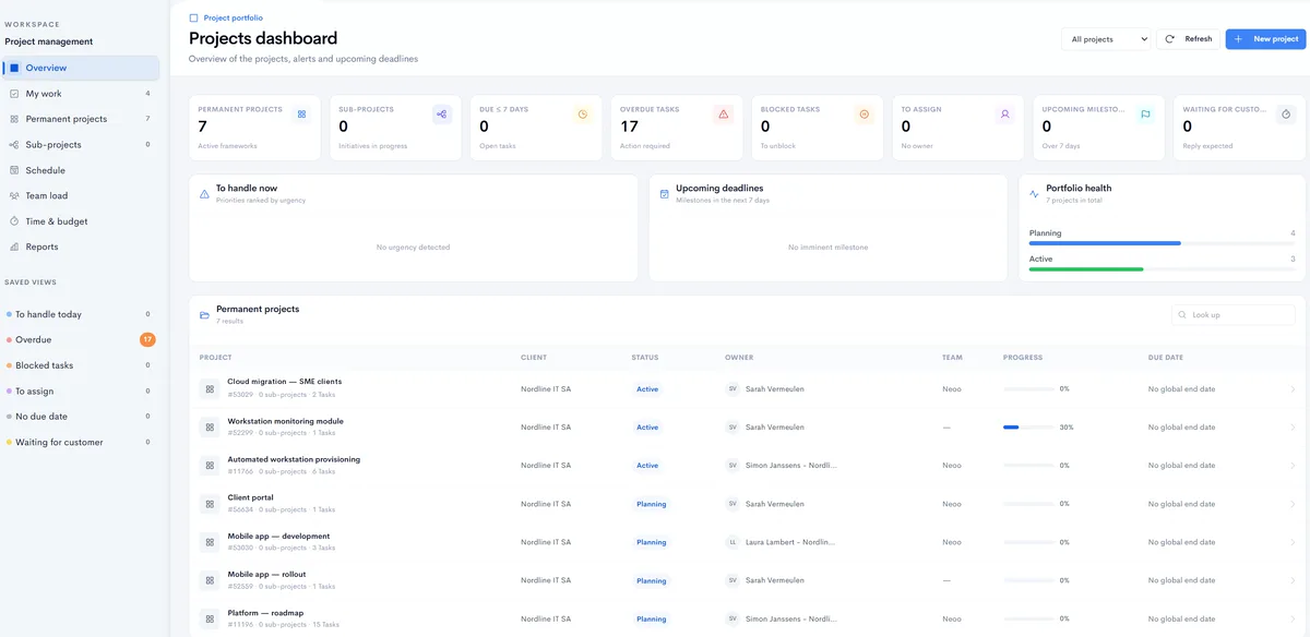 Tableau de bord des projets dans Neoo : vues enregistrées, indicateurs (projets, tâches en retard, à assigner, jalons à venir), santé du portefeuille et liste des projets avec client, statut, responsable, équipe et avancement.